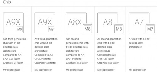 iPad Pro 9.7 inch performante grafice