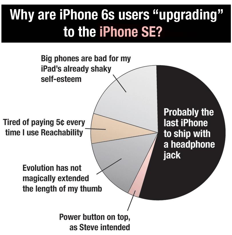 iPhone SE uppgradering