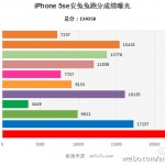 Rendimiento del iPhone SE