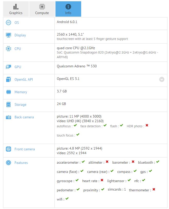 HTC 10 tekniska specifikationer