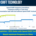 Intel Skylake Speed ​​​​Shift