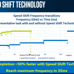 Cambio de velocidad Intel Skylake