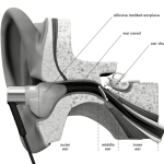 Uvervo personliga in-ear hörlurar 47jpg
