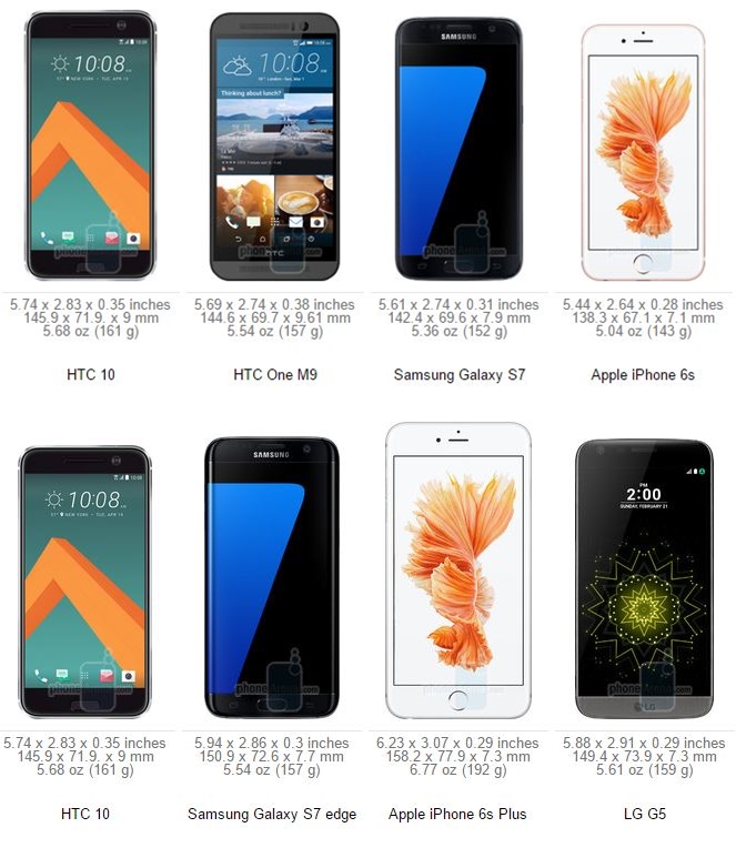 iPhone comparatie dimensiune HTC 10