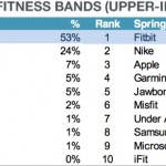 interes tineri wearable