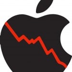 fald på Apples aktiemarked