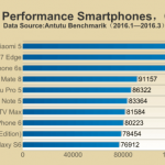 top 10 rapid smartphone 2016
