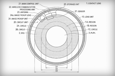 lentilles de contact intelligentes Sony