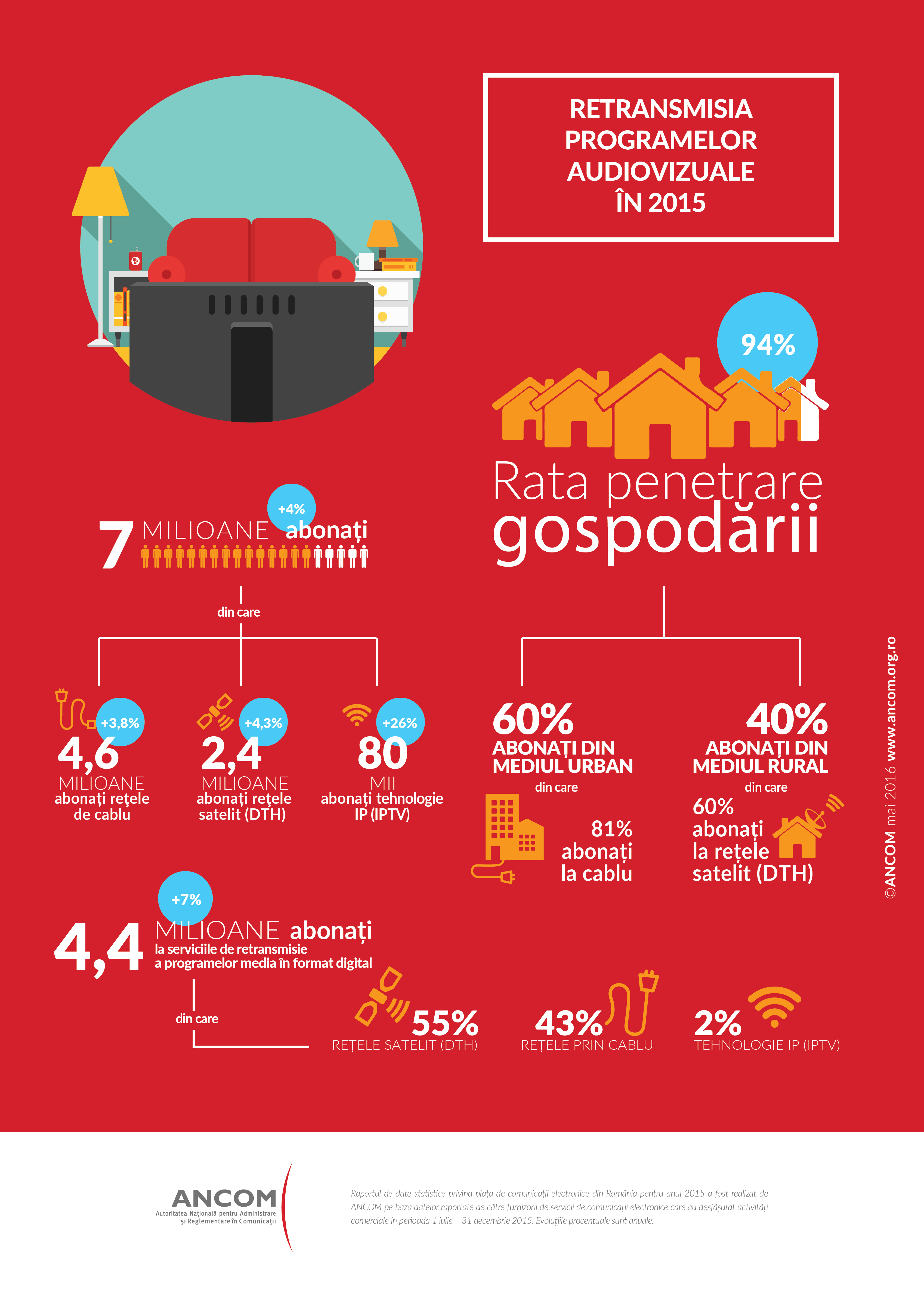 abonati televiziune romania