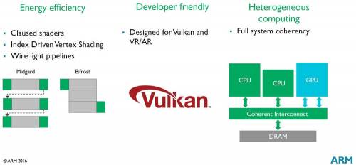 nieuwe ARM 1-processor