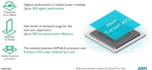 new ARM processor