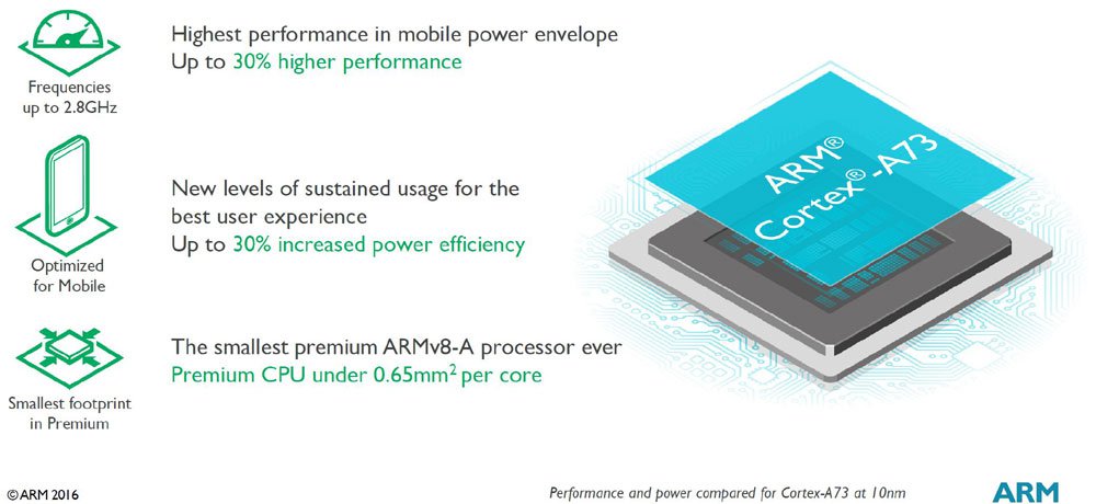 nieuwe ARM-processor