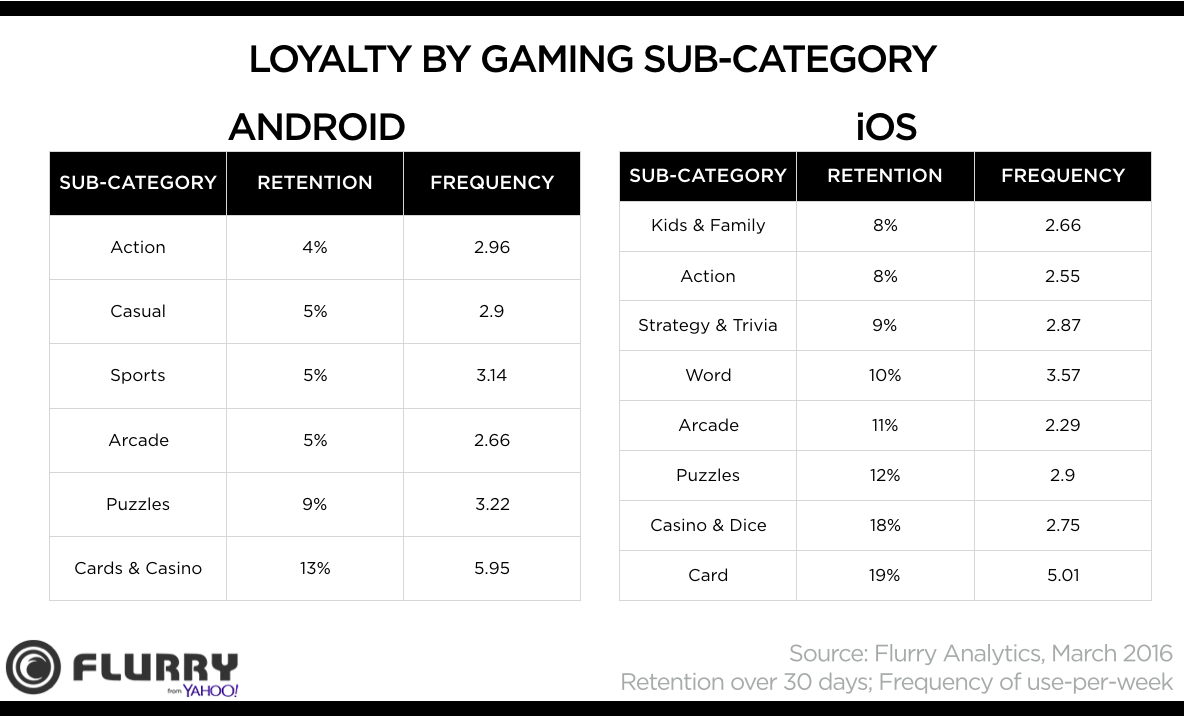 Aufbewahrung von iOS- und Android-Anwendungen