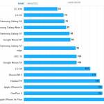 smartphone incarcare rapida