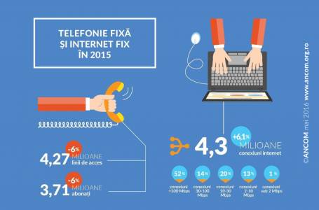 lo stato di Internet in Romania