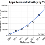 aplicatii App Store lunar