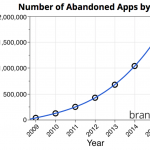 aplicatii abandonate App Store