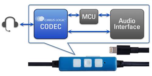 Cirrus Logic iPhone 7