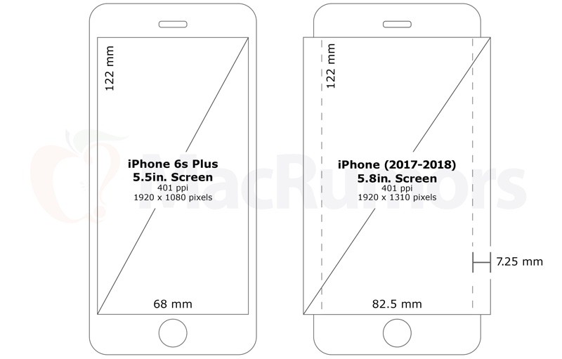 iPhone 7S randet OLED-Bildschirm