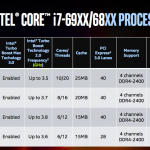 i7-6950X Extreme editie 1