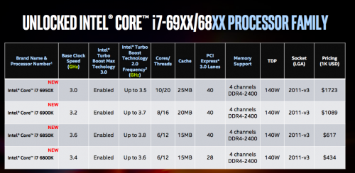 i7-6950X Edición extrema 1