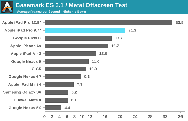 ipad pro performante grafica