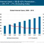 utilizatori internet global