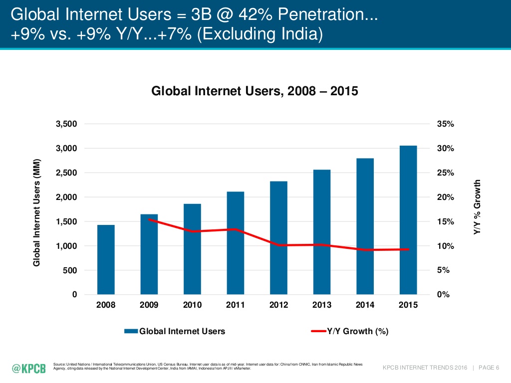 utenti Internet globali