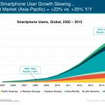 utilizatori smartphone