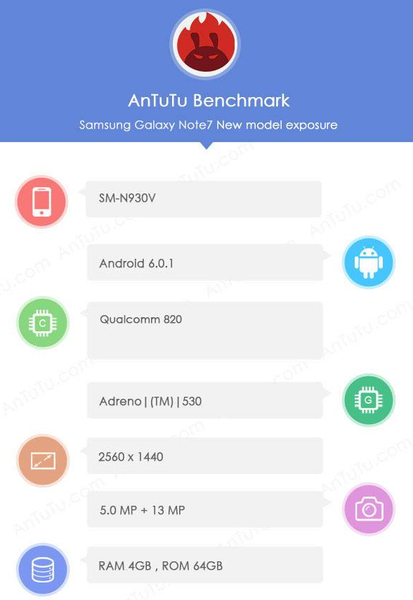 Samsung Galaxy Note 7 tekniset tiedot