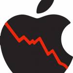 cena akcji Apple