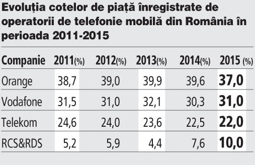 cuotas de mercado de los operadores de telecomunicaciones