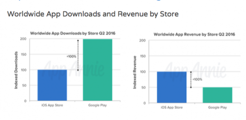 downloads van applicaties opslaan