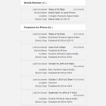 facebook activitate