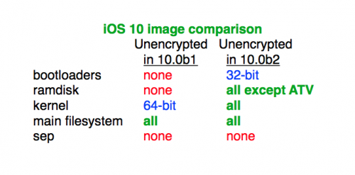 unencrypted