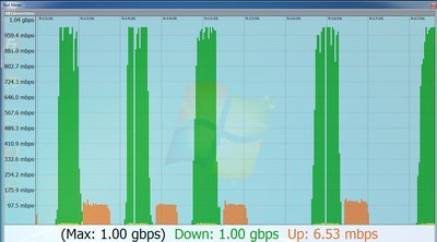 Internet mobile orange 1 Gbit/s