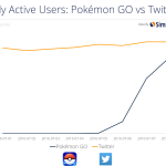 pokemon gå twitter