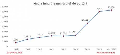 portari