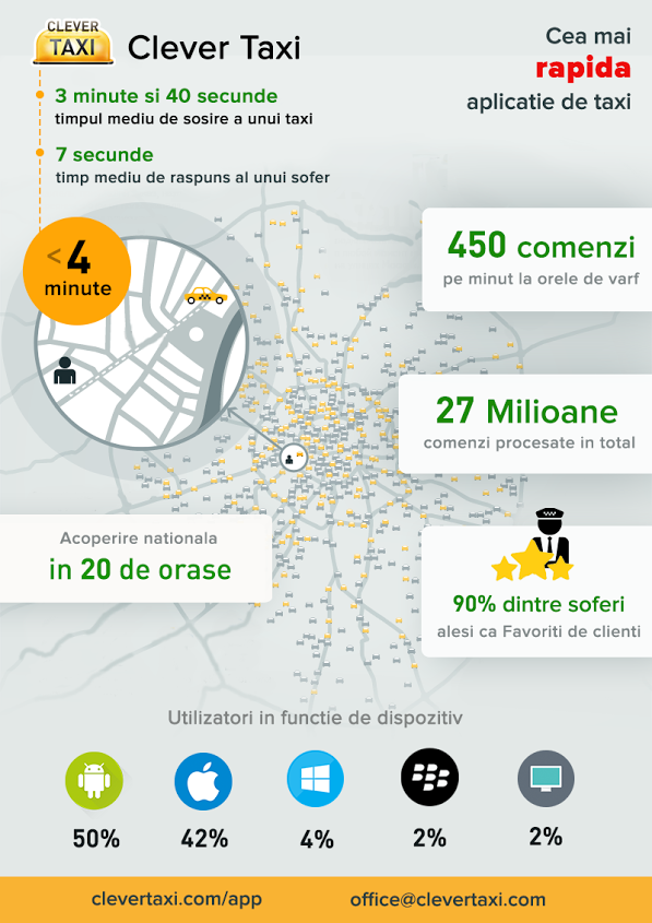 de slimme taxi-applicatie