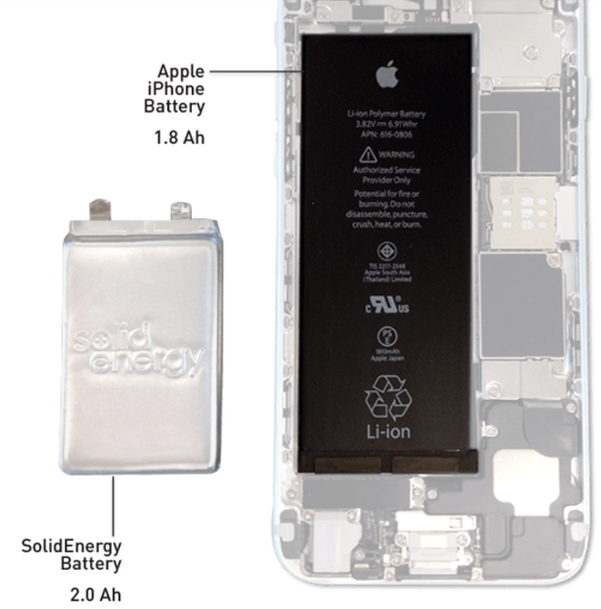 doppia batteria dell'iPhone