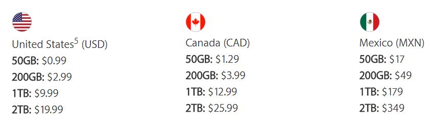 icloud 2tb storage