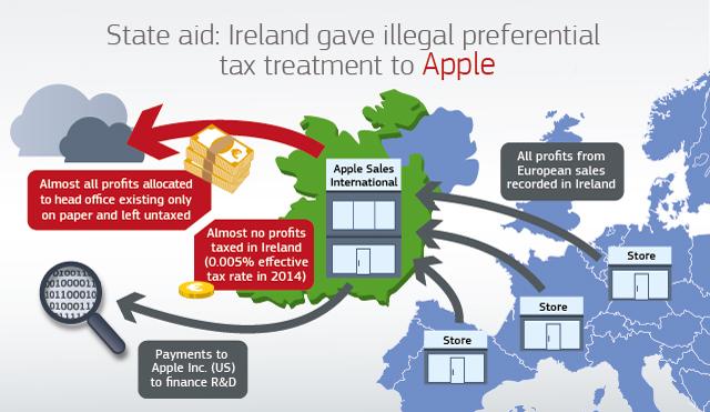 Apples finansteknologi