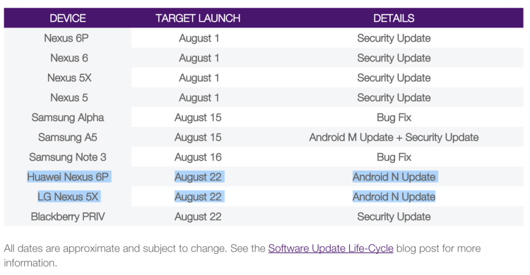 android 7 release on august 22