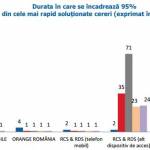 rezolvare probleme internet mobil