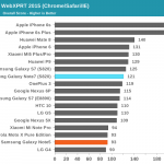 rendimiento de navegación samsung galaxy note 7 1