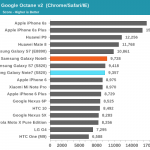 samsung galaxy note 7 performante browsing 2