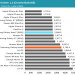 Samsung Galaxy Note 7 wydajność przeglądania 3