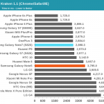 rendimiento de navegación samsung galaxy note 7 3