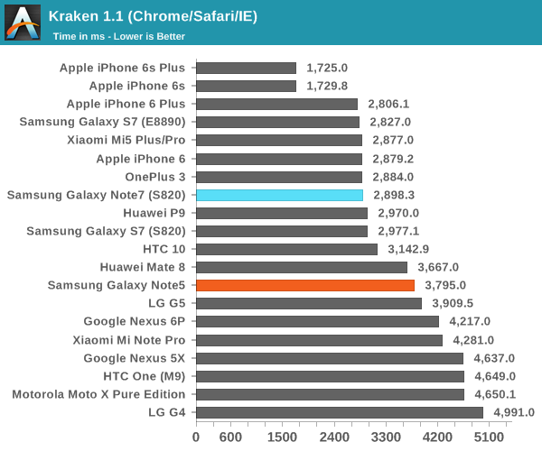 samsung galaxy note 7 browserydelse 3