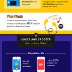 succes pokemon go infografic | iDevice succes pokemon go infografic